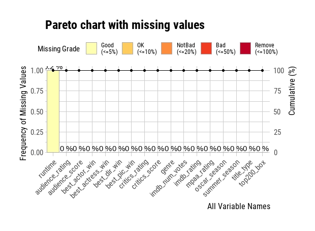 Rplot-0