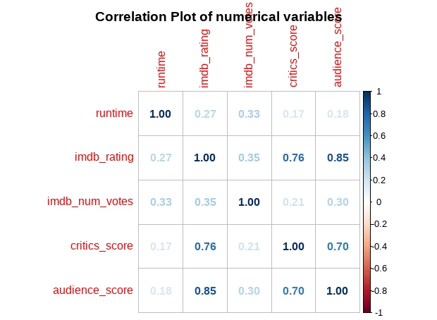 Rplot-4