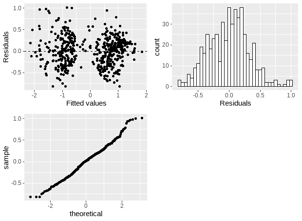 Rplot-5