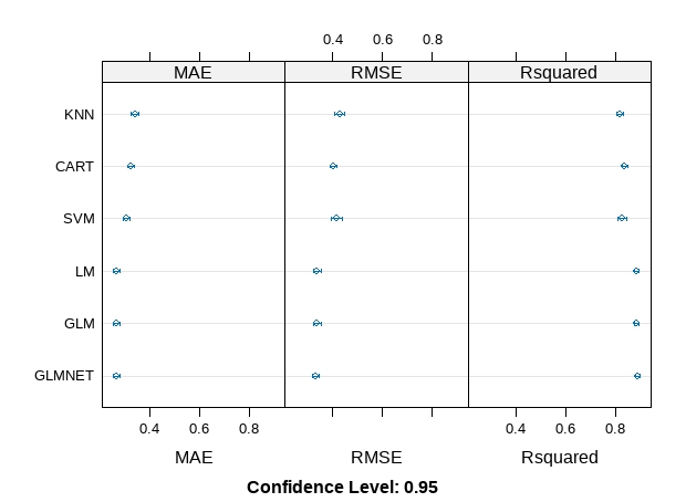 Rplot_baseline