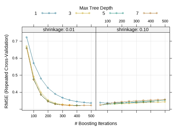 Rplot_tune_gbm