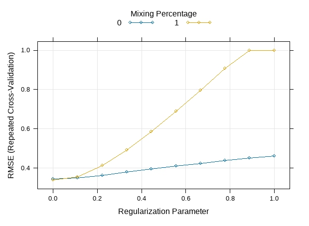 Rplot_tune_glmnet