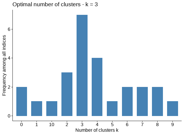 Rplot-33