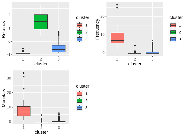 Rplot-38-0