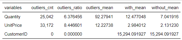 Rplot-7