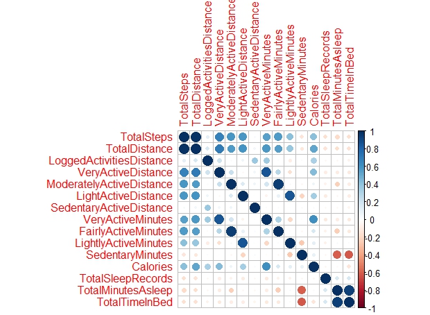 Rplot-1-2