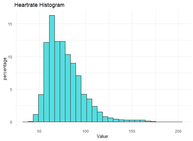 Rplot-7