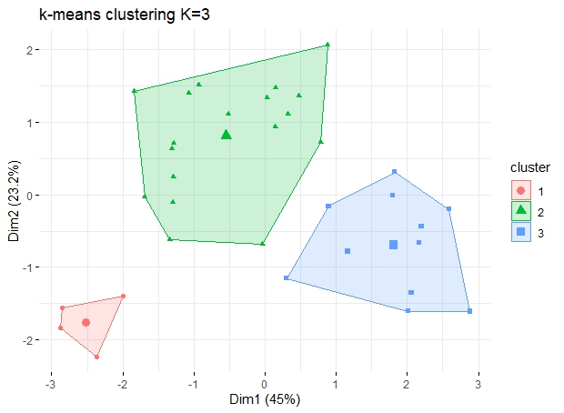 Rplot